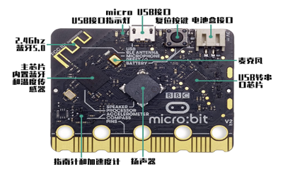 第01课 认识MicroBit