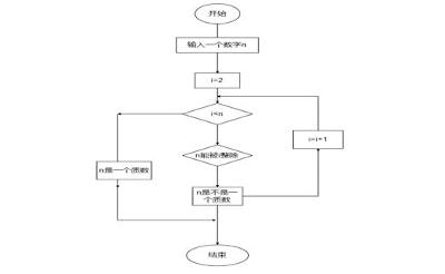 Scratch算法